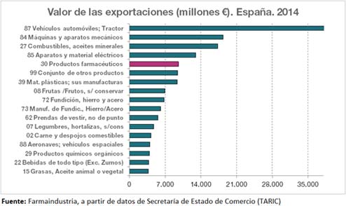 exportaciones de medicamentos