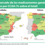 La cuota de mercado de genéricos por CCAA alcanza diferencias del 74%