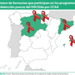 242 farmacias en España ofrecen el servicio de detección del VIH