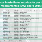 La EMA ha autorizado 20 biosimilares de 8 sustancias activas y 12 compañías