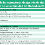 Las farmacias centinela de Madrid notificaron en 2015 el 5,2% de los EM