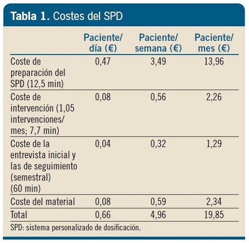 spd-tabla-costes