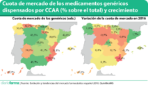 Cuota de mercado de los medicamentos genéricos dispensados por CCAA (% sobre el total) y crecimiento