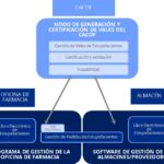 Andalucía: ya está listo el sistema de gestión electrónica de estupefacientes