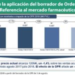 La nueva OPR reducirá el mercado en farmacia en 91 millones, según IQVIA