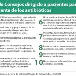 El CGCOF a los pacientes: “No presiones al médico o al farmacéutico” para conseguir antibióticos