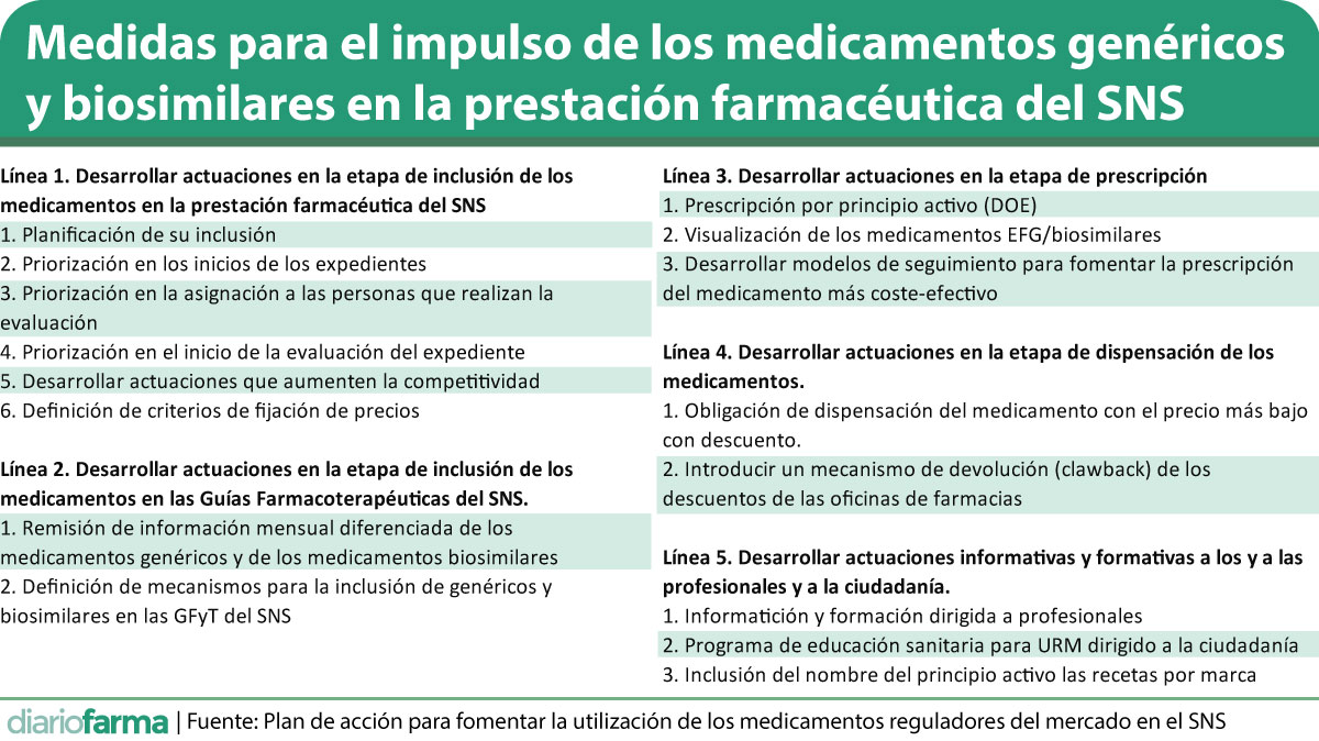 Comprar Datolan Generico