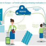 La ‘e-receta’ europea avanza: los finlandeses ya pueden obtener sus medicamentos en Estonia y Croacia