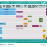 Cataluña actualiza su calendario con la vacuna antimeningocócica ACWY a los 11-12 años