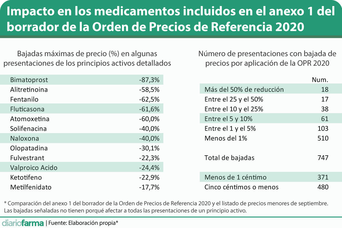 comprar zyban generico