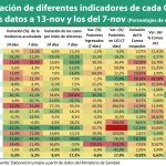 Covid-19: la situación mejora, aunque lentamente, en gran parte de España