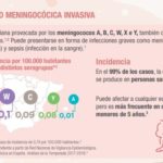 Las farmacias de Castilla y León promueven una campaña sobre la meningitis y la vacunación