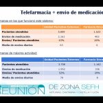 La telefarmacia, eje de la reunión de zona en Castilla y León, Asturias y Cantabria de la SEFH